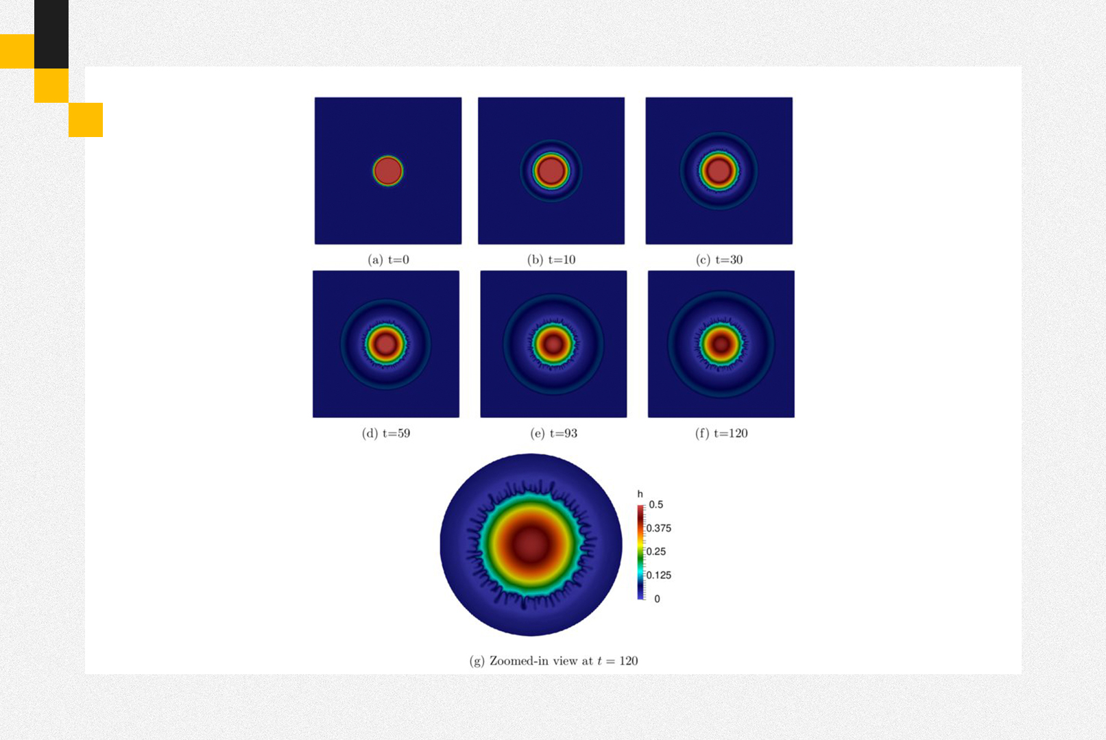 Isogeometric analysis for the description of a surfactant spreading in a thin liquid film