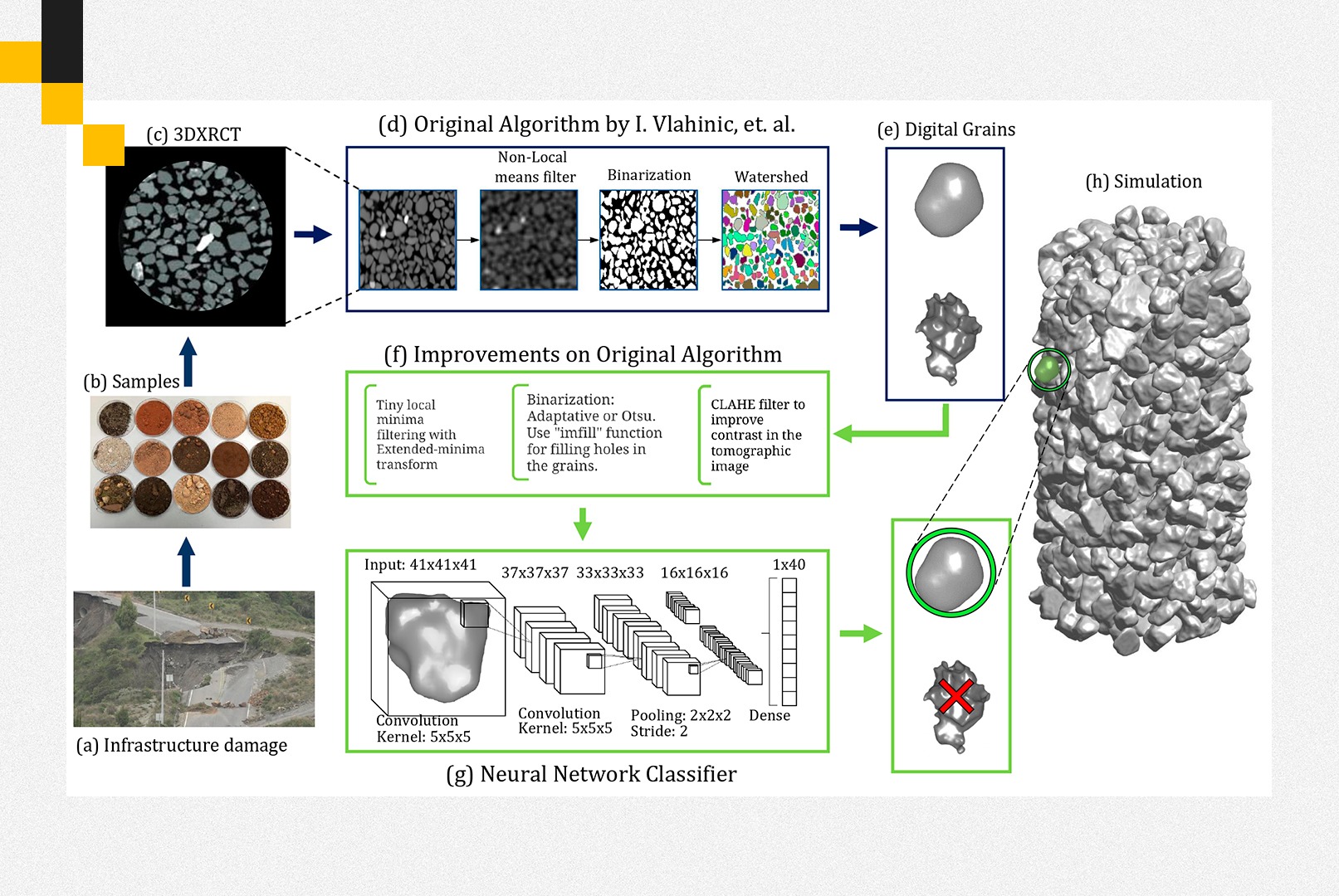 Towards a more accurate characterization of granular media 2.0 a convolutional neural network approach