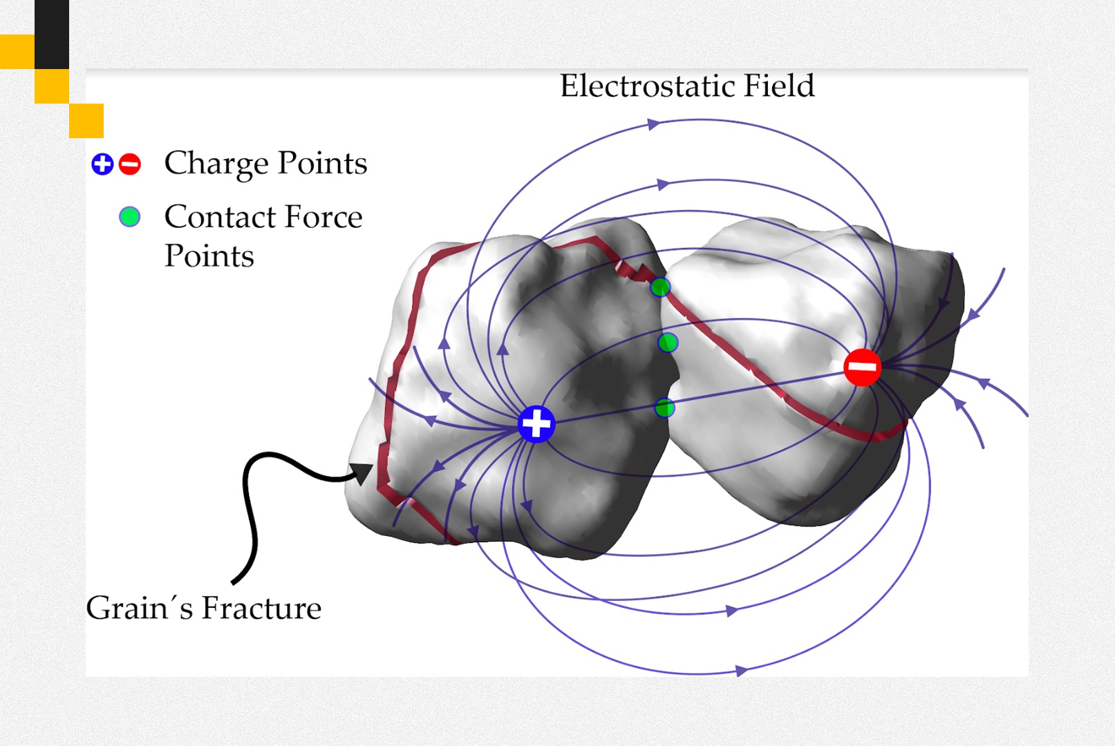 A generalized three-dimensional discrete element method with grains cracking