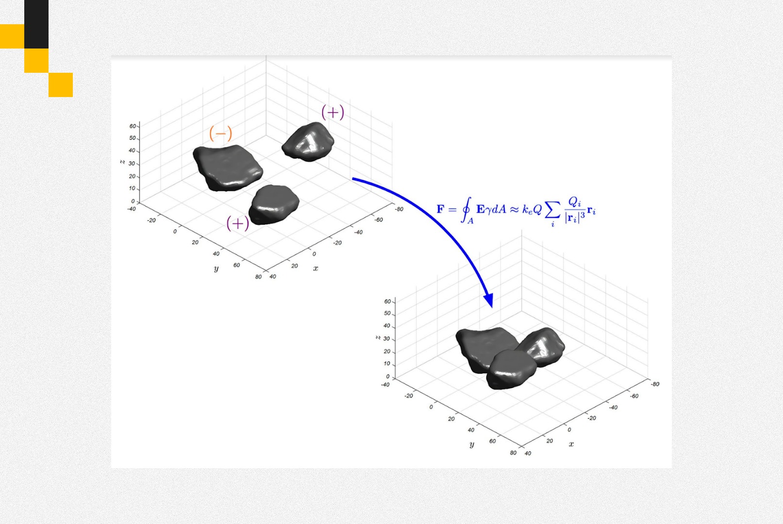 A generalized three-dimensional discrete element method with electrostatic induced cohesion