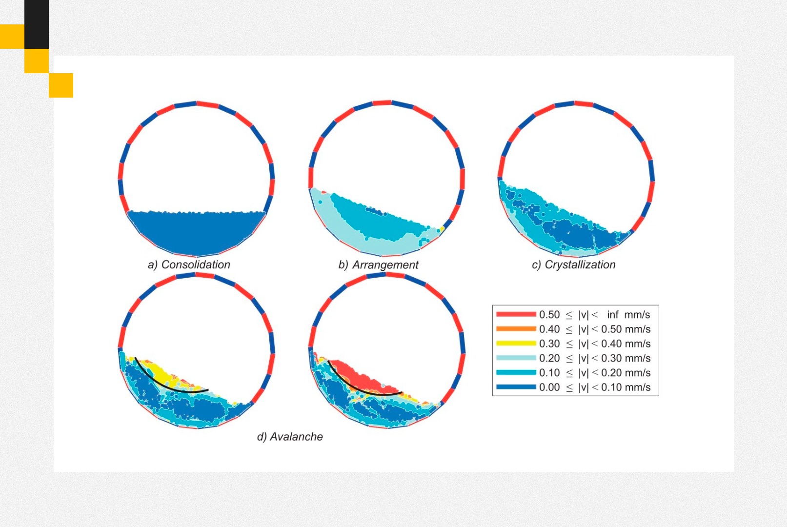 A study in the micro-mechanical origin of avalanches: two-dimensional mono-disperse granular media