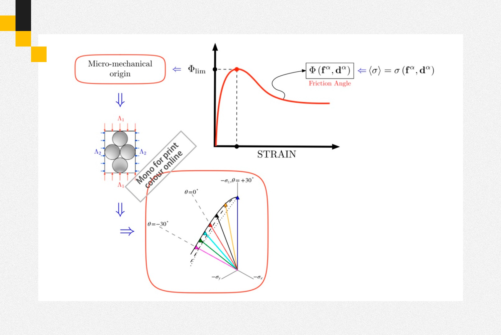 A microscale analytical study on the strenght of two-dimensional frictional granular materials